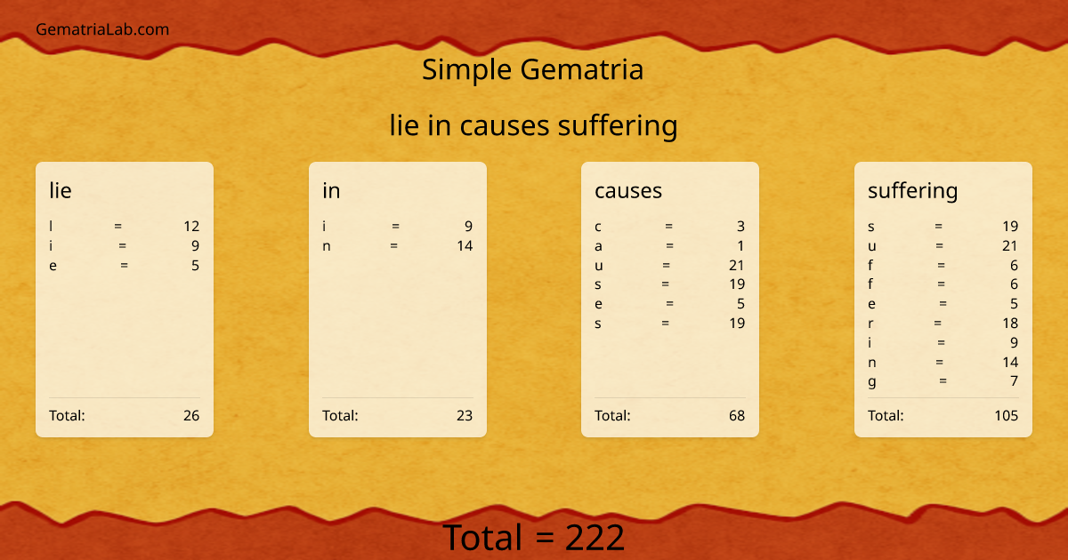 lie in causes suffering in simple Gematria